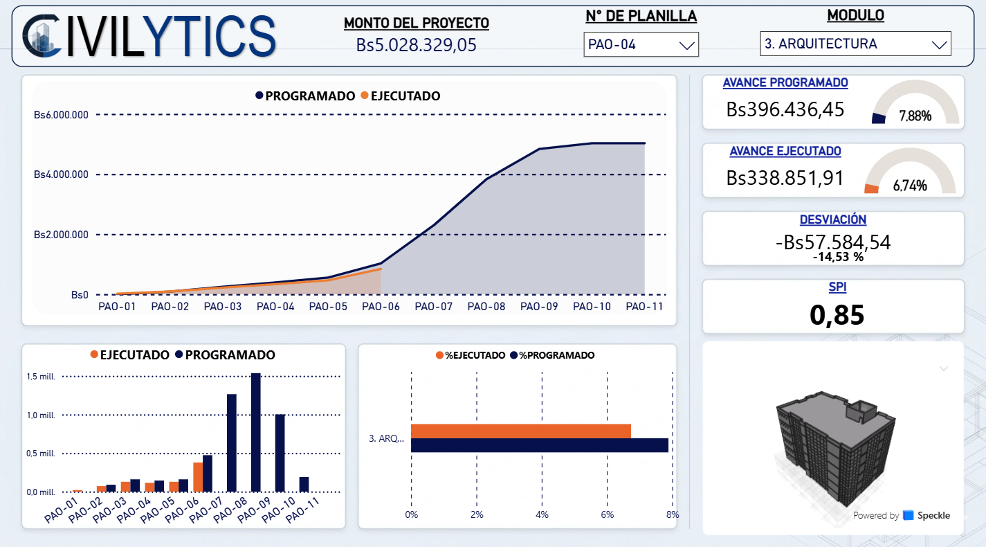 Dashboard Power BI Civilytics — Curva S avance programado vs ejecutado por módulo arquitectónico
