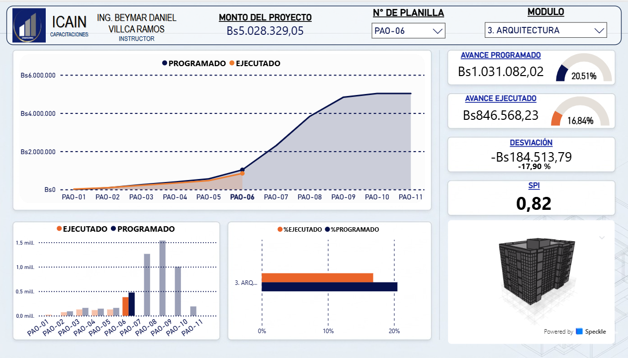 Dashboard Power BI — Curva S avance físico vs financiero con modelo BIM integrado