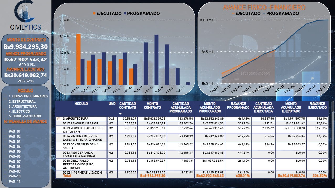 Dashboard Power BI — Ejecutado vs Programado con curva S y tabla de control detallada