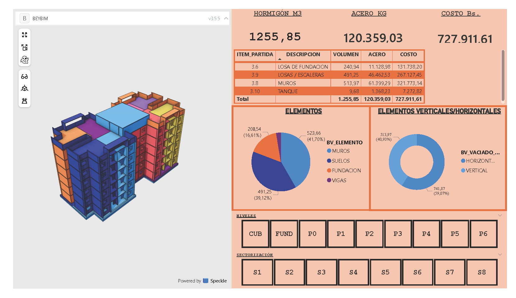 Dashboard Power BI — Control de hormigón, acero y costos vinculado a modelo BIM 3D