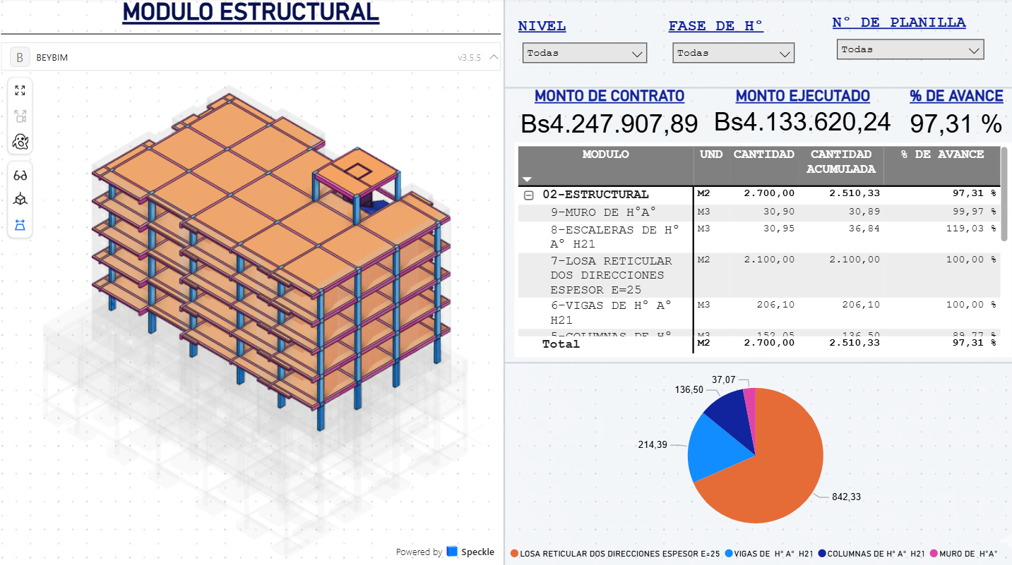 Dashboard Power BI — Módulo estructural, monto de contrato vs ejecutado y porcentaje de avance